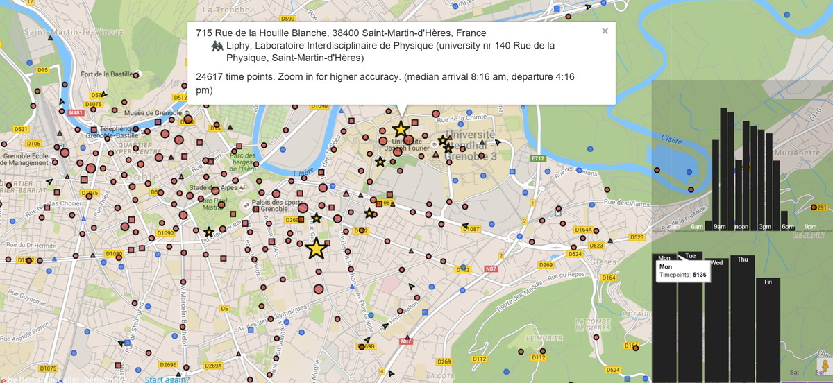 Where I spent my time in Grenoble, though the median departure time marks me out as a bit of a slacker